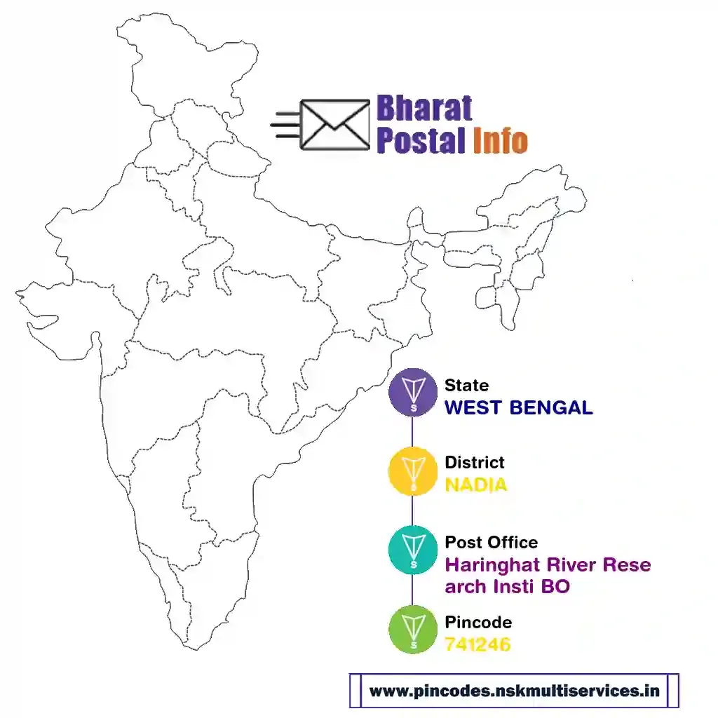 west bengal-nadia-haringhat river research insti bo-741246